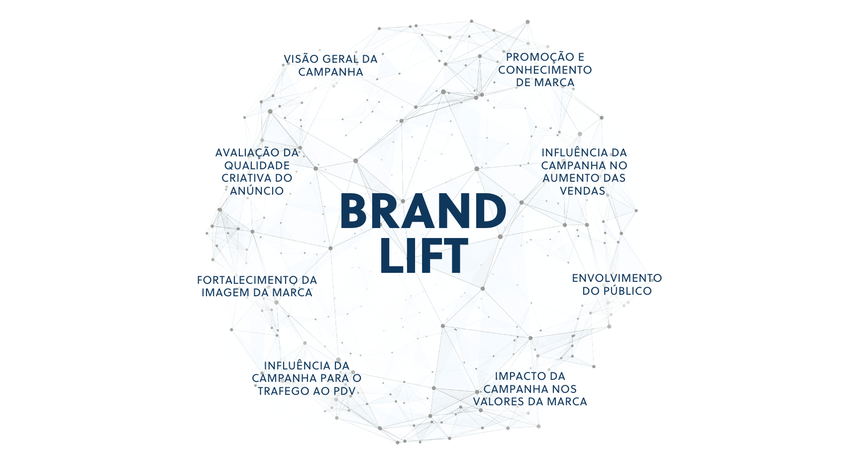 BRAND LIFT_2024